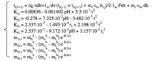 Meat Equation